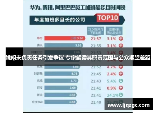 姚明未负责任务引发争议 专家解读其职责范围与公众期望差距