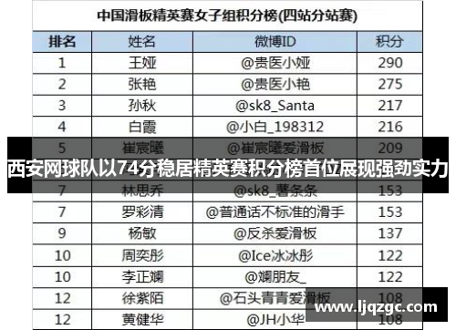 西安网球队以74分稳居精英赛积分榜首位展现强劲实力