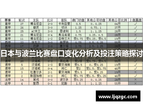 日本与波兰比赛盘口变化分析及投注策略探讨